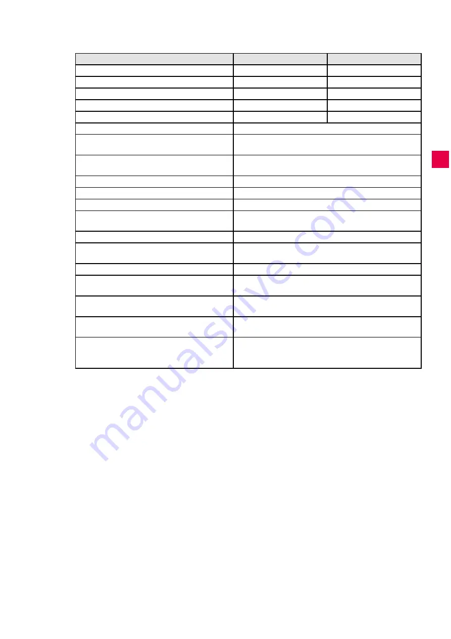 Renfert 2930 0050 Manual Download Page 145