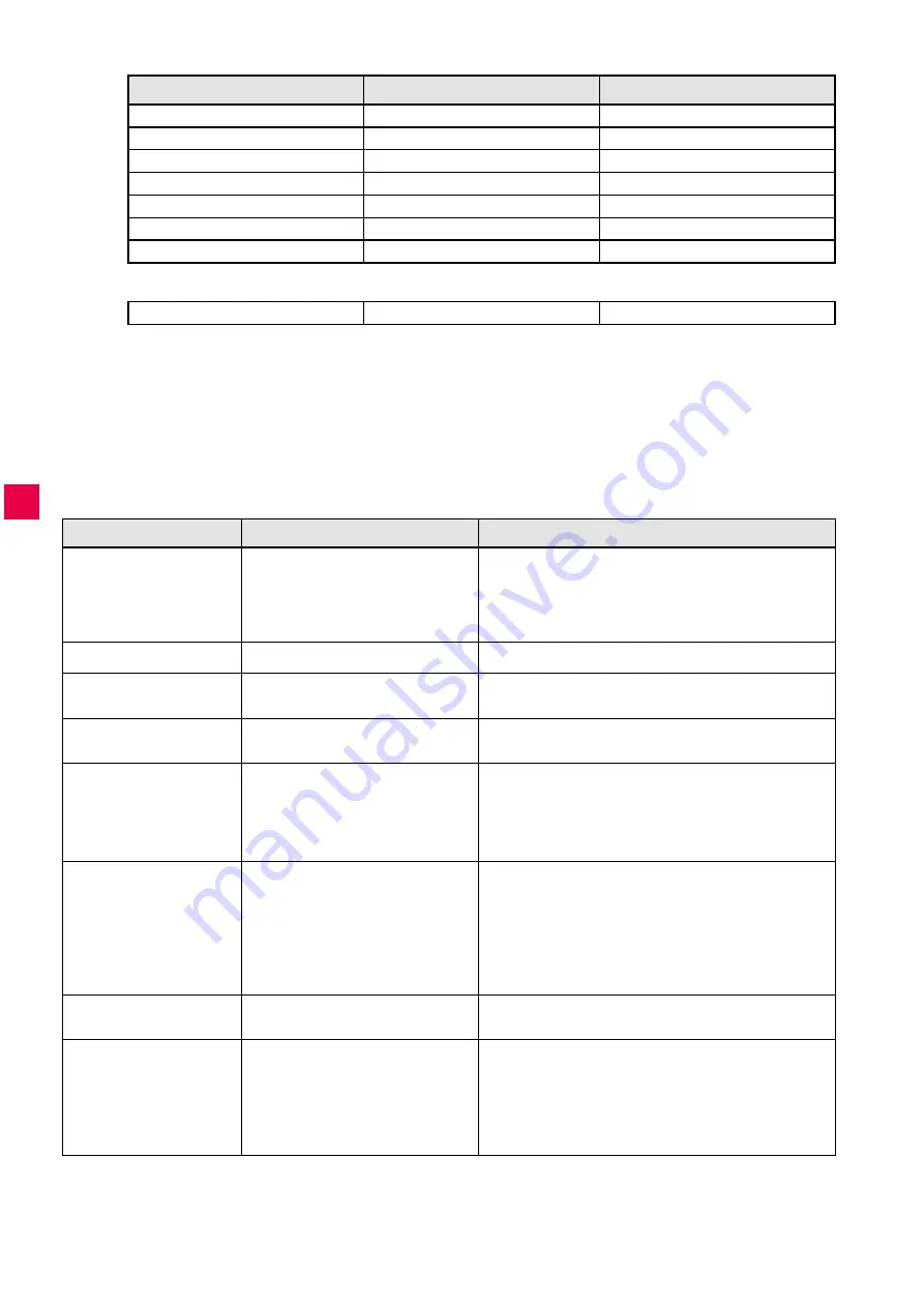 Renfert 2930 0050 Manual Download Page 226