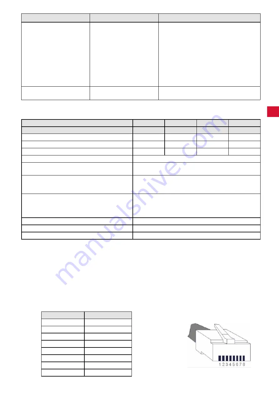 Renfert 2934 2000 Translation Of The Original Instructions For Use Download Page 138