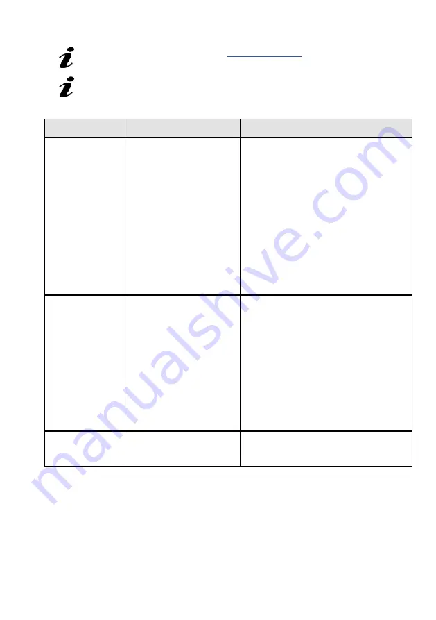 Renfert Waxlectric light II Faq Download Page 15