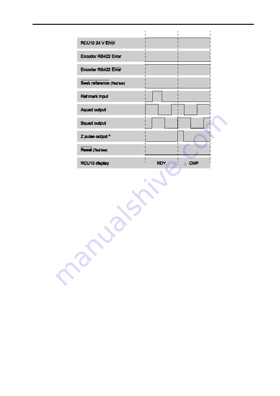 Renishaw RCU10 Installation And User Manual Download Page 38