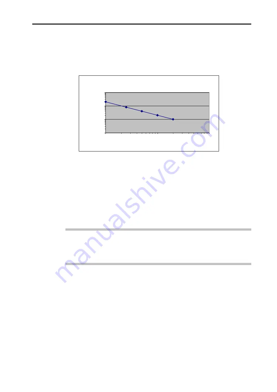 Renishaw RCU10 Installation And User Manual Download Page 88