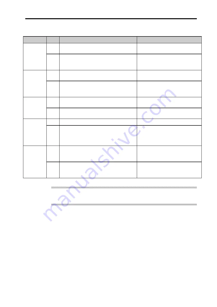 Renishaw RCU10 Installation And User Manual Download Page 128