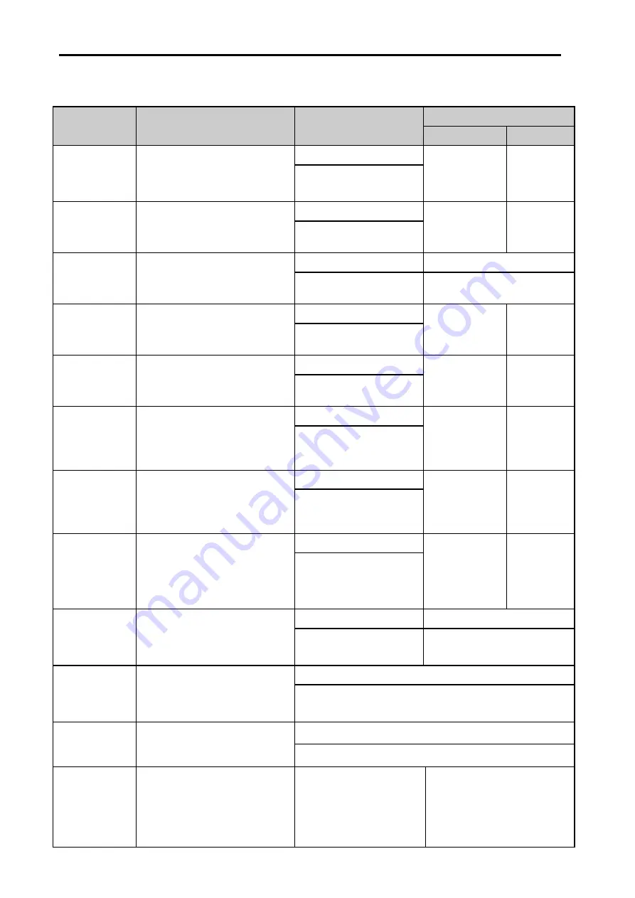 Renishaw RCU10 Installation And User Manual Download Page 133