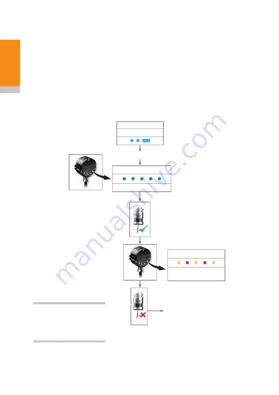 Renishaw RMP600 Скачать руководство пользователя страница 34