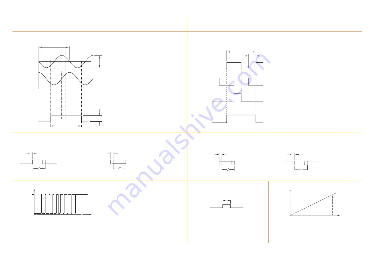 Renishaw TONiC FS T3 Series Functional Safety Installation Manual And Safety Manual Download Page 21