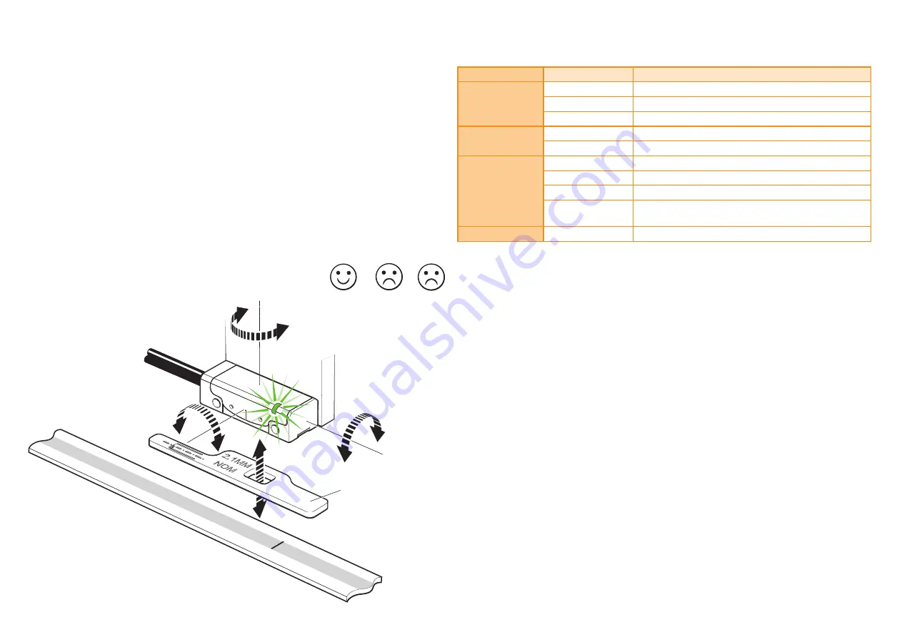 Renishaw VIONiC RELM20 Скачать руководство пользователя страница 14