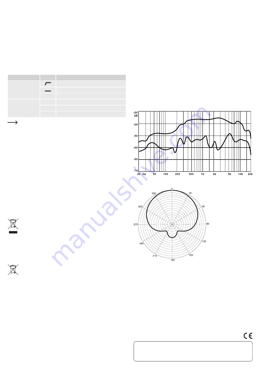 Renkforce 1407921 Operating Instructions Manual Download Page 2