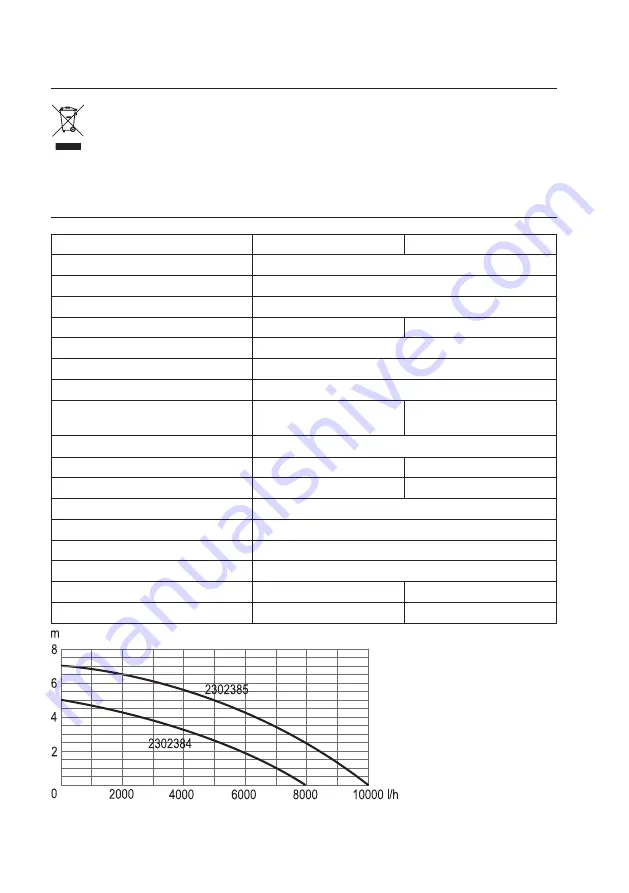 Renkforce 2302384 Operating Instructions Manual Download Page 25