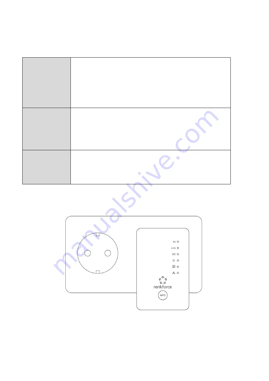 Renkforce EW-7476RPC Quick Installation Manual Download Page 42