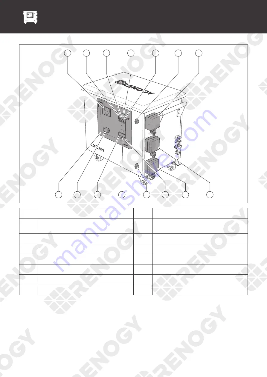 Renogy LYCAN 5000 Скачать руководство пользователя страница 6