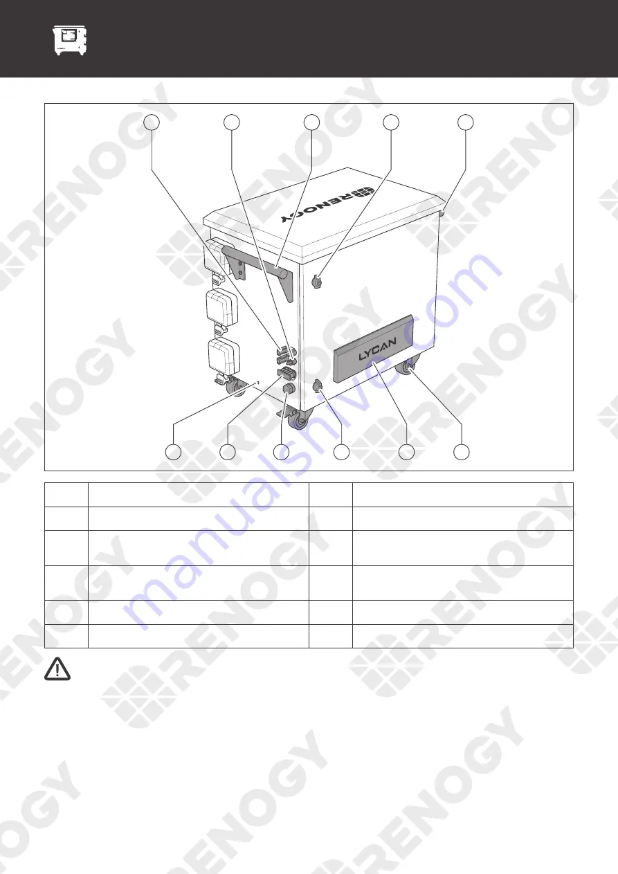 Renogy LYCAN 5000 Скачать руководство пользователя страница 7