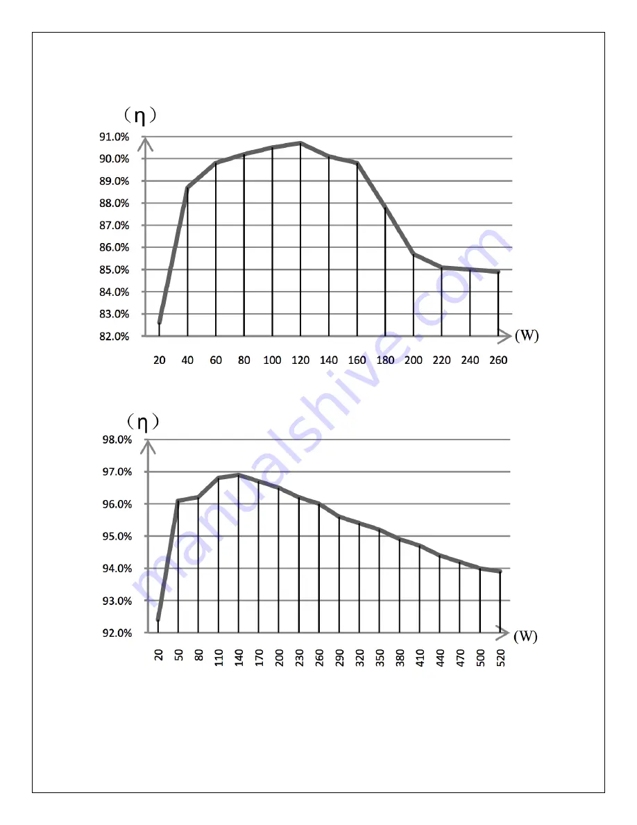 Renogy MPPT20CC Manual Download Page 27