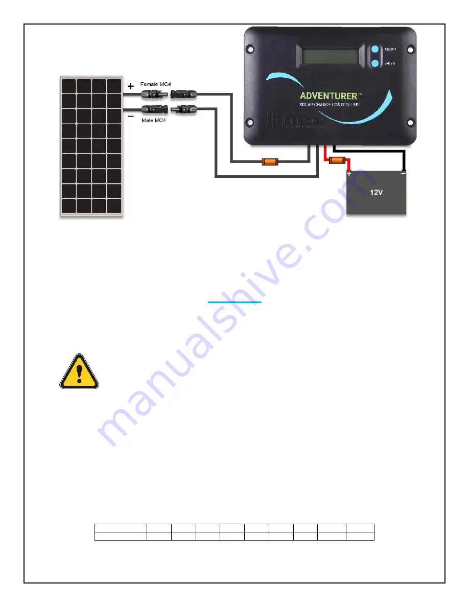 Renogy Off-Grid Kit General Manual Download Page 63