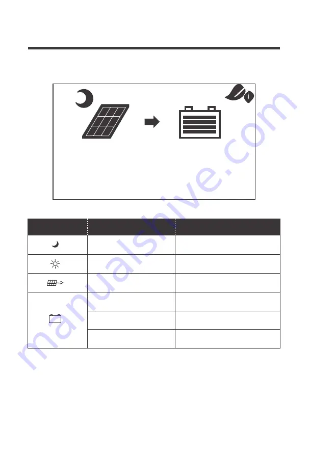 Renogy Rover 100A Manual Download Page 23