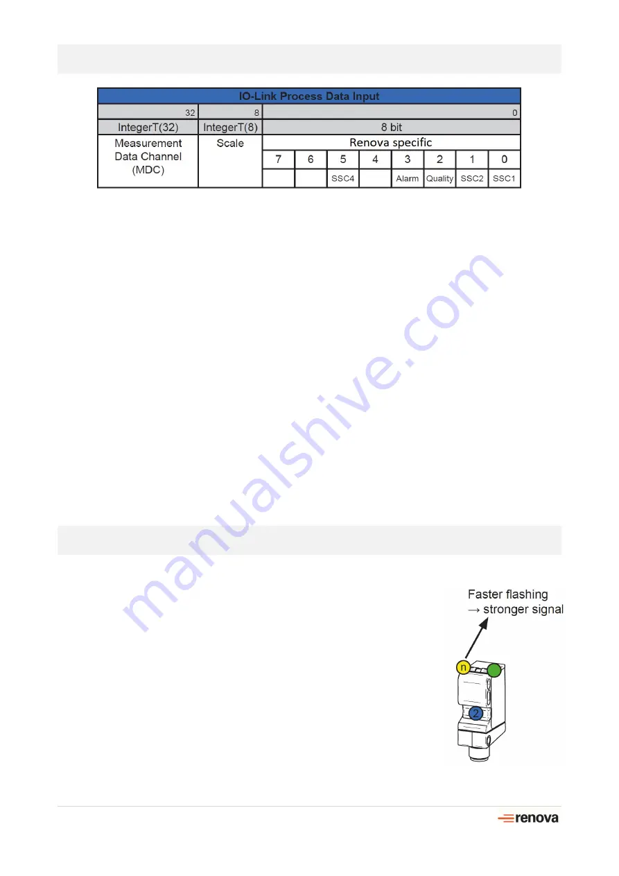 Renova USX500-01 Assembly Manual And Operating Instructions Download Page 5