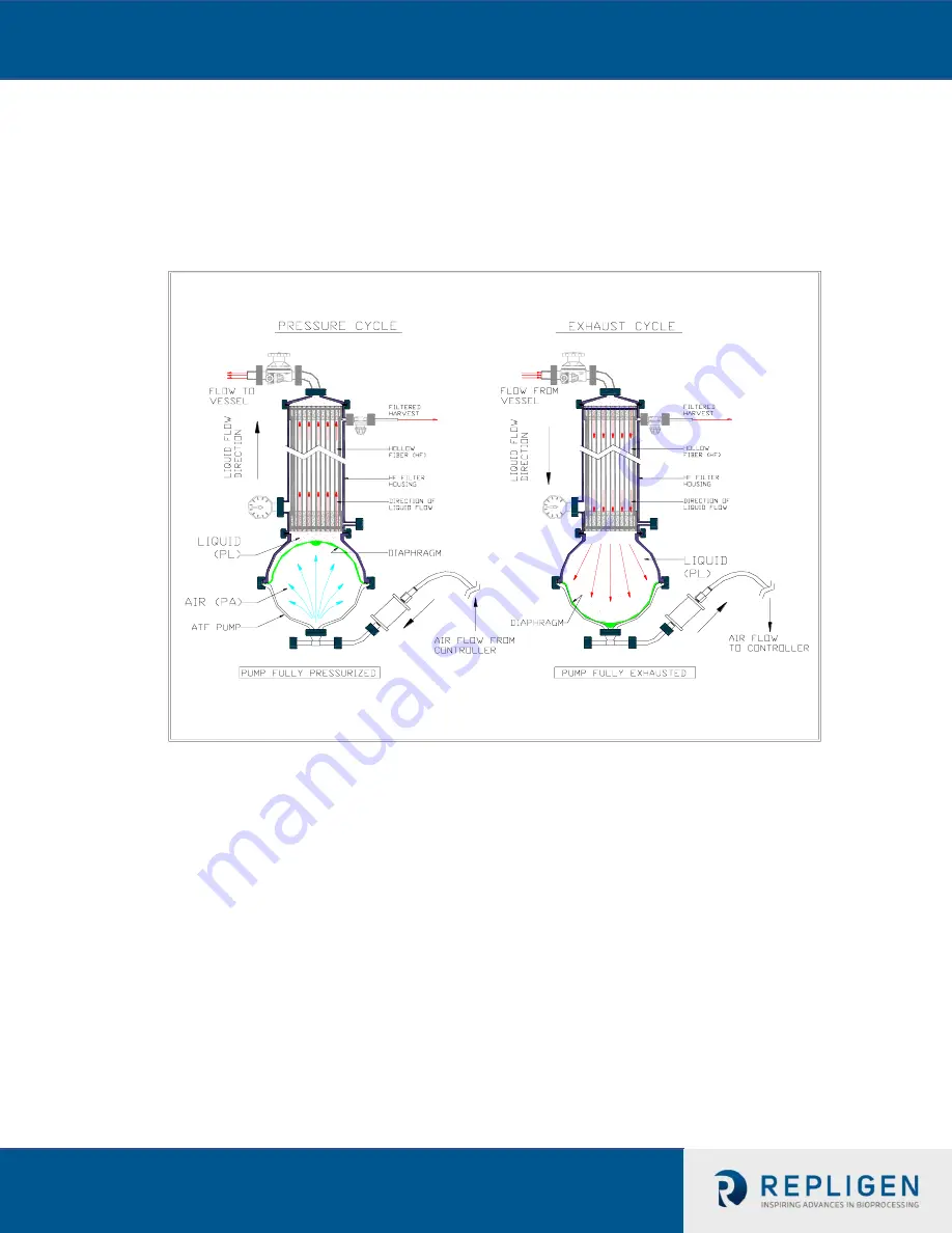 REPLIGEN XCell ATF Series User Manual Download Page 26