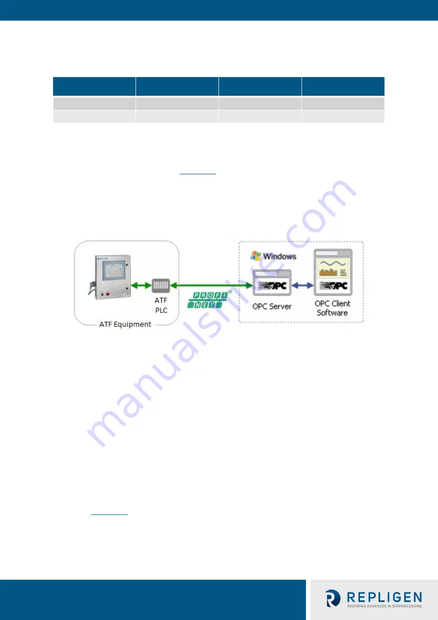 REPLIGEN XCell C410:V3 User Manual Download Page 17