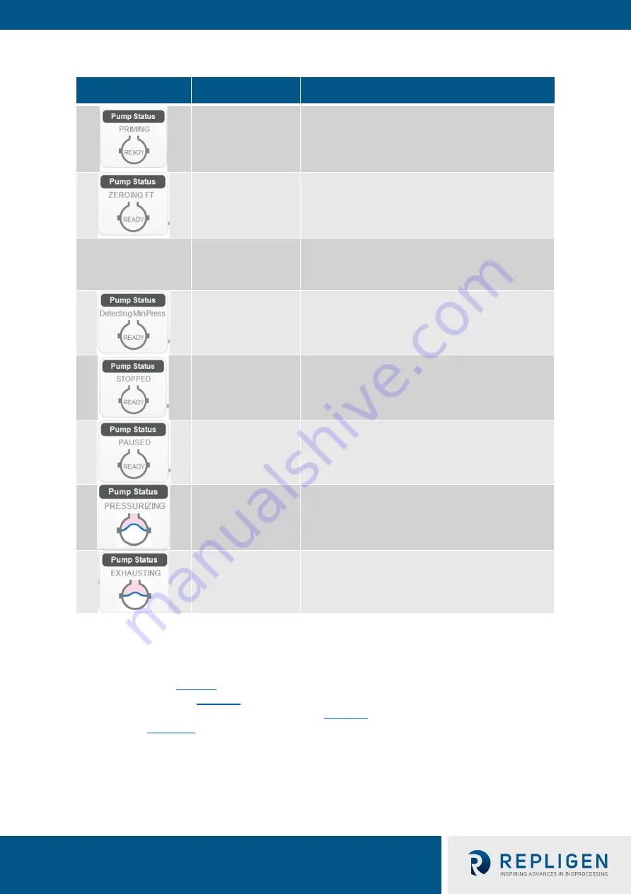 REPLIGEN XCell Lab XC-LAB-D Скачать руководство пользователя страница 29