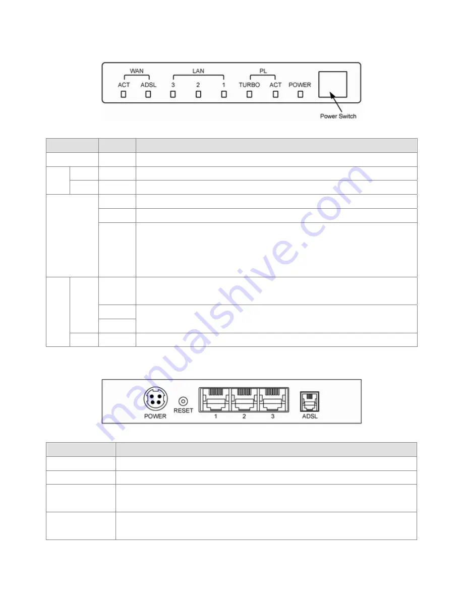 Repotec ADSL2+ Powerline Router Скачать руководство пользователя страница 9