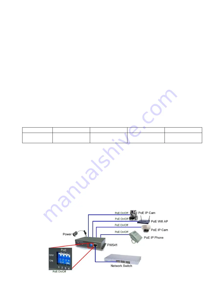 Repotec RP-PE054J/F Скачать руководство пользователя страница 3