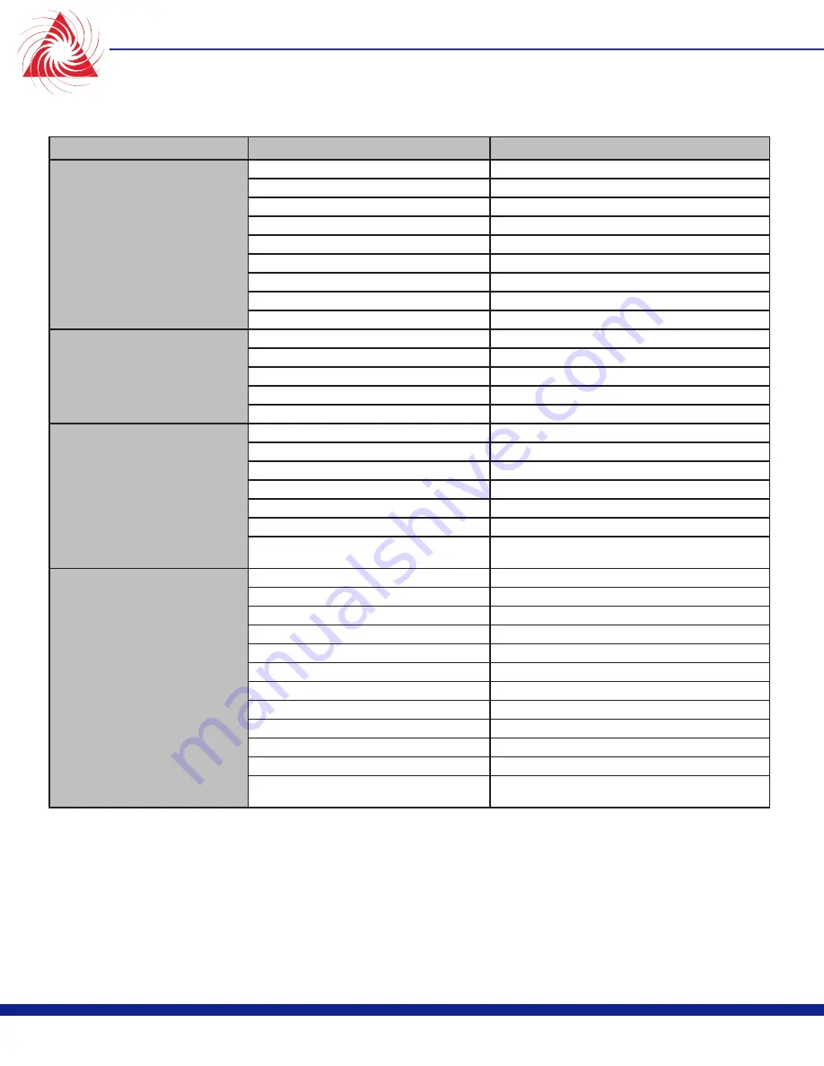 Republic Manufacturing RB-SERIES Installation & Operating Instructions Manual Download Page 66