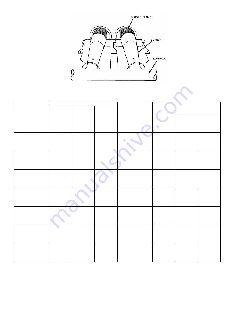 Resco GB3AAV Installation, Start-Up, And Operating Instructions Manual Download Page 18