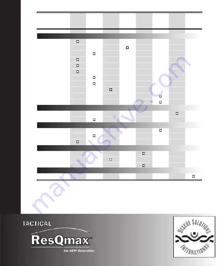 Rescue Solutions International ResQmax Operation Manual Download Page 36