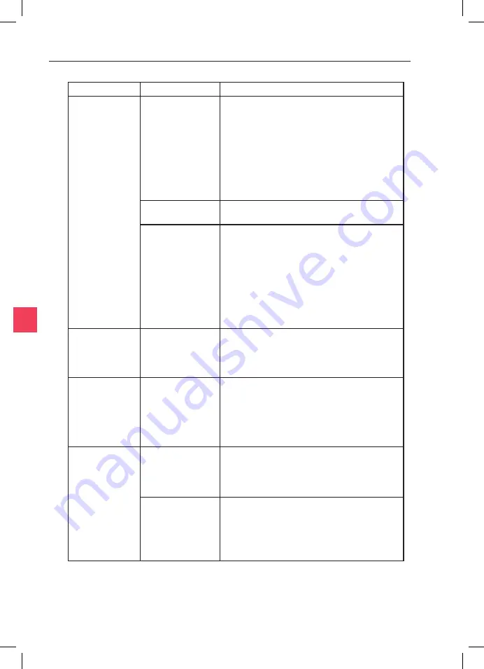 Research Instruments INTEGRA 3 User Manual Download Page 68