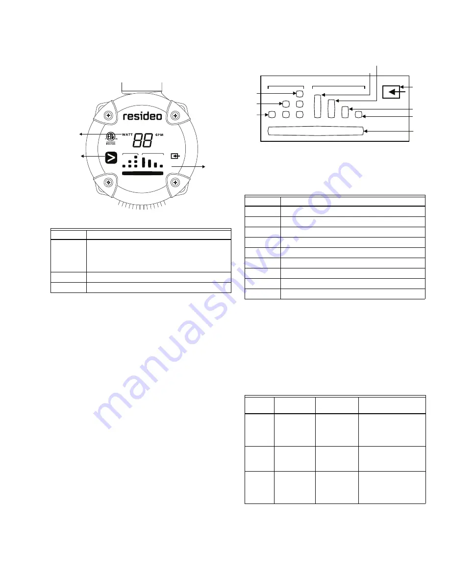 resideo AquaPUMP PCVF-ECM2020-LF/U Installation Instructions Manual Download Page 5