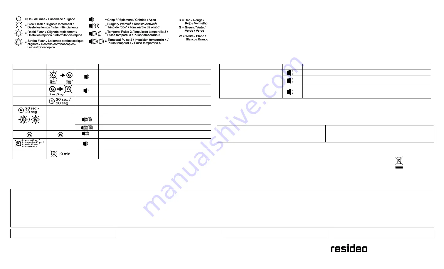 resideo Honeywell PROSiXSIRENO Скачать руководство пользователя страница 2