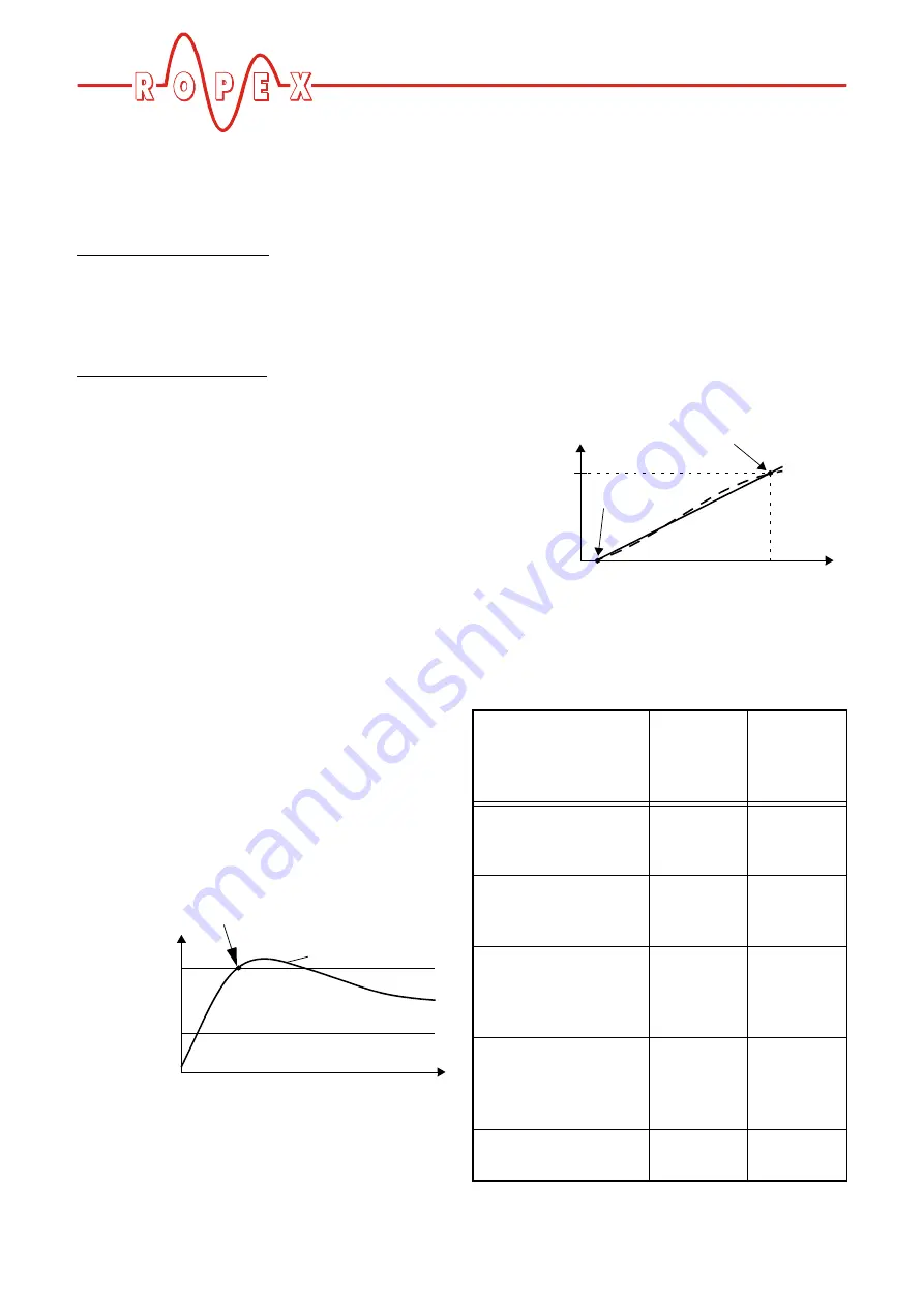 Resistron RES-430 Operating Instructions Manual Download Page 24