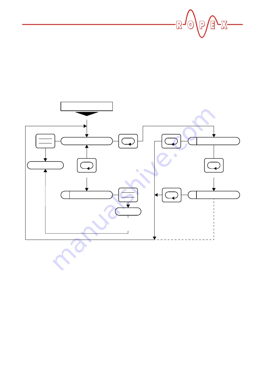 Resistron RES-430 Operating Instructions Manual Download Page 31