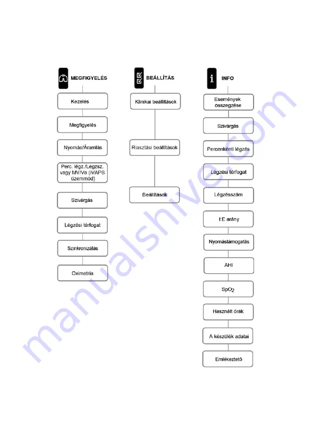 ResMed Stellar 100 User Manual Download Page 123