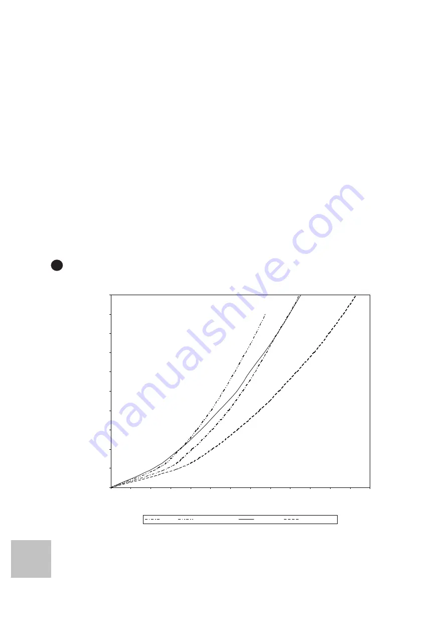 ResMed VPAP II User Manual Download Page 55