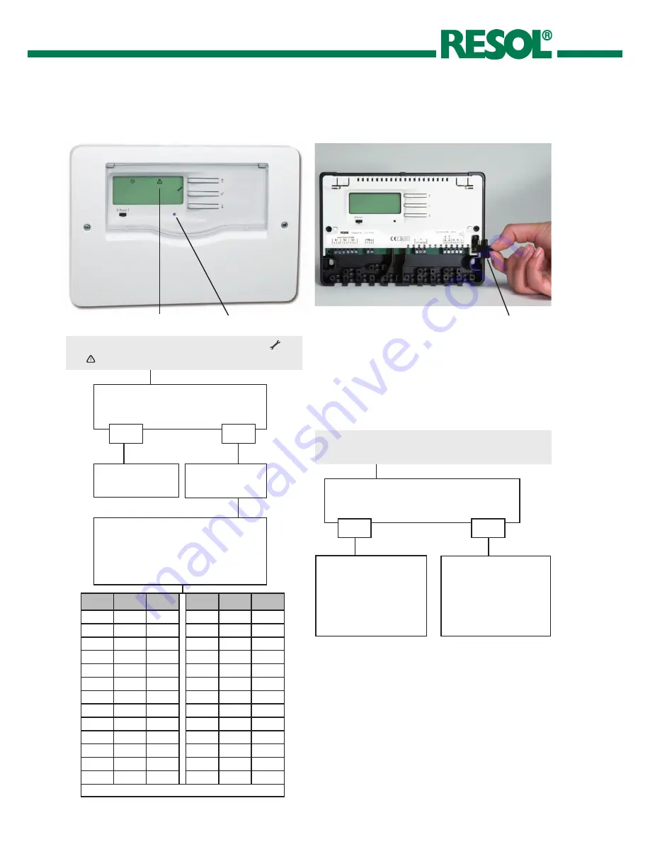 Resol DeltaSol AL Installation Instructions Manual Download Page 14