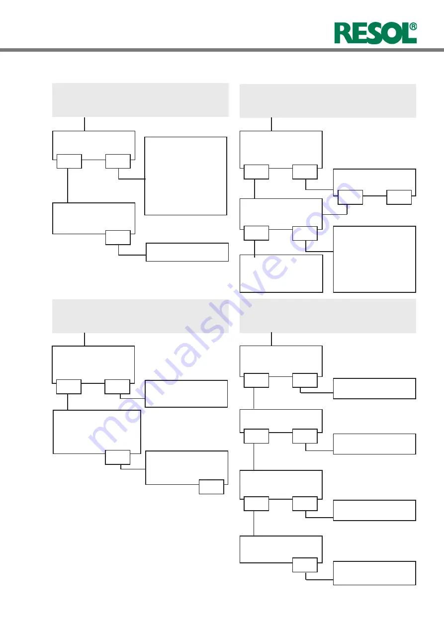 Resol DeltaSol C/4 Manual Download Page 17