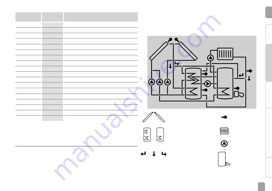 Resol DeltaSol CS Plus bidirectional Скачать руководство пользователя страница 47