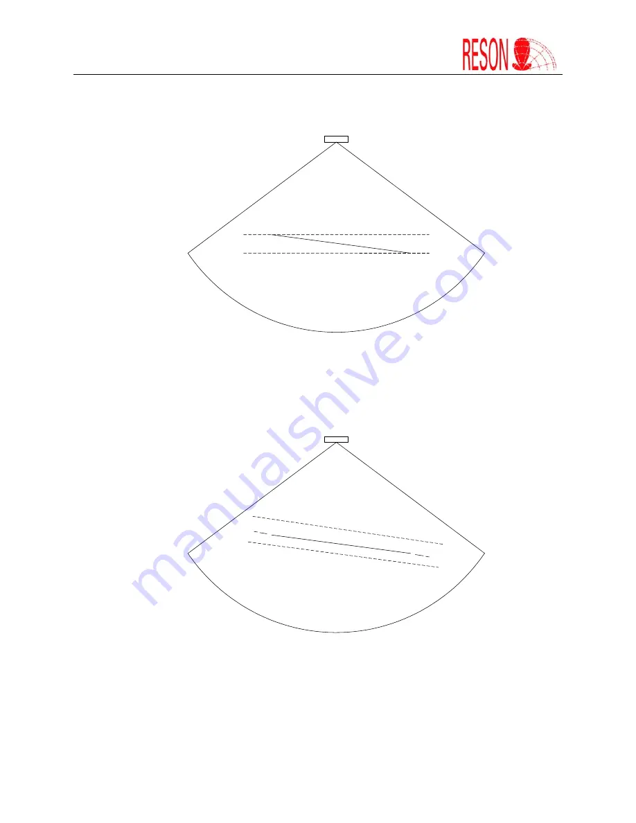 Reson SeaBat 8101 Operator'S Manual Download Page 126