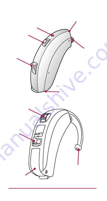 ReSound BTE 90 Скачать руководство пользователя страница 5