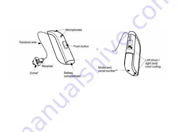 ReSound OMNIA 13 User Manual Download Page 8