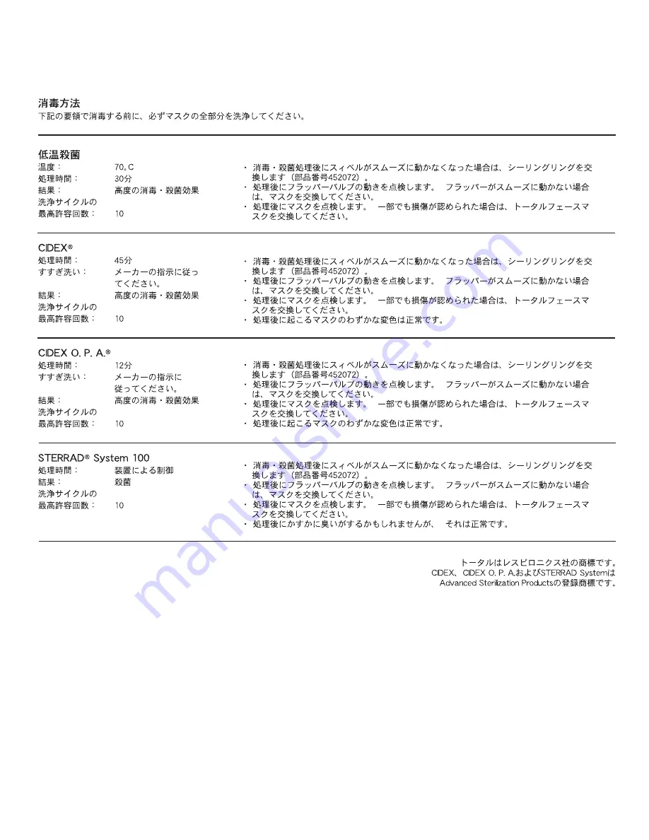 Respironics 302433 Instructions For Use Manual Download Page 28