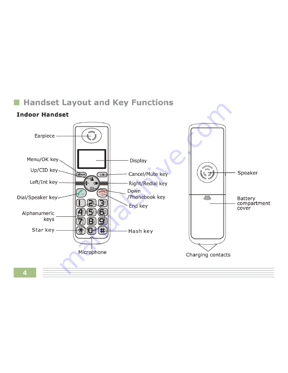 Response CL3622BHSC User Manual Download Page 8