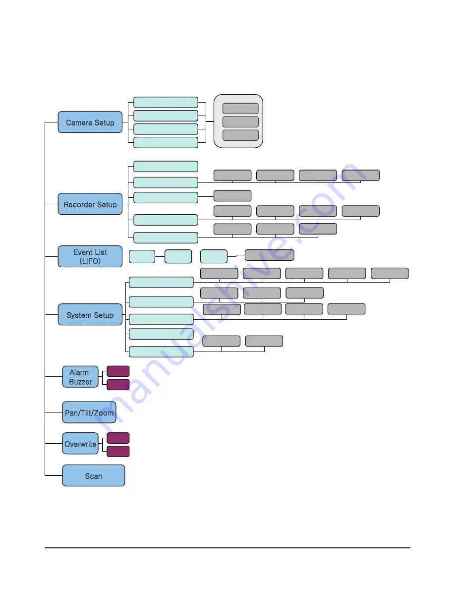 Response QC 3670 Operation Instruction Manual Download Page 37