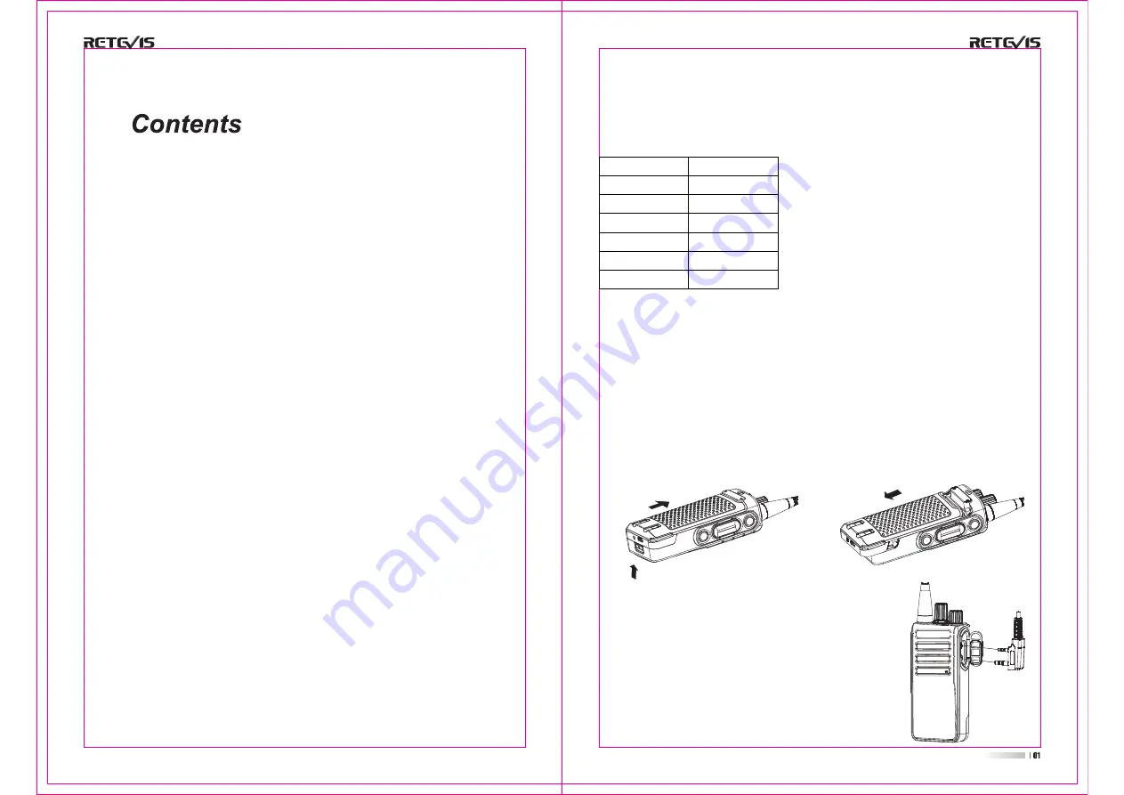 Retevis RB29 User Manual Download Page 3