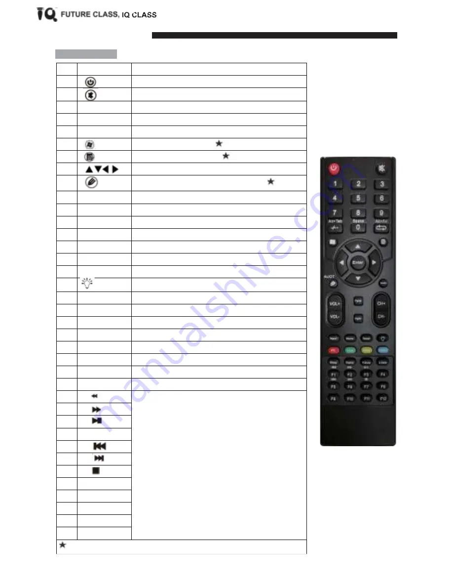 Returnstar Interactive Tech IQTOUCH User Manual Download Page 5