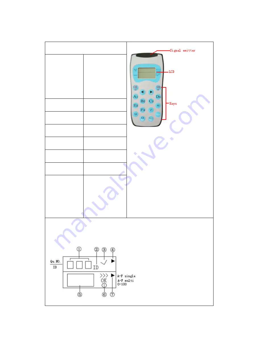 Returnstar Feedback Genius Edu-RF User Manual Download Page 12