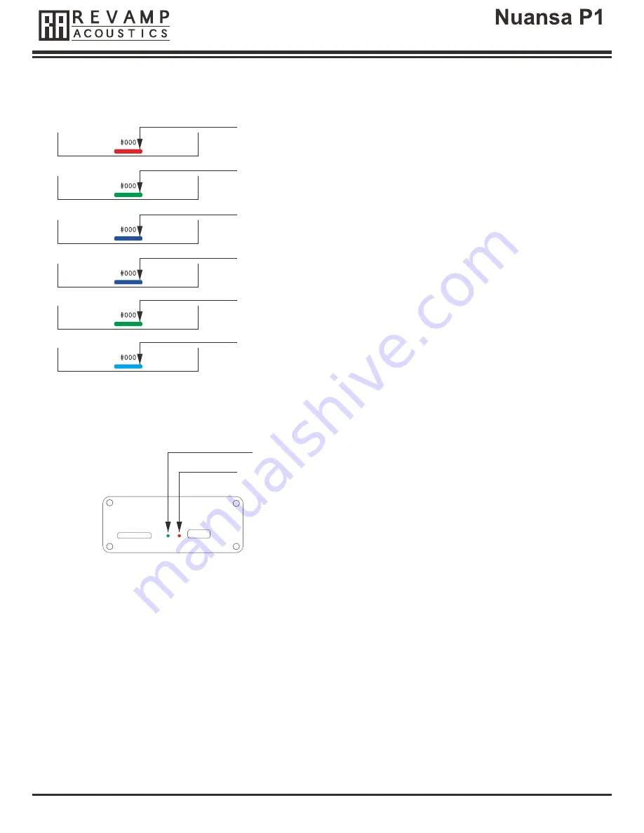 REVAMP acoustics Naunsa P1 User Manual Download Page 2