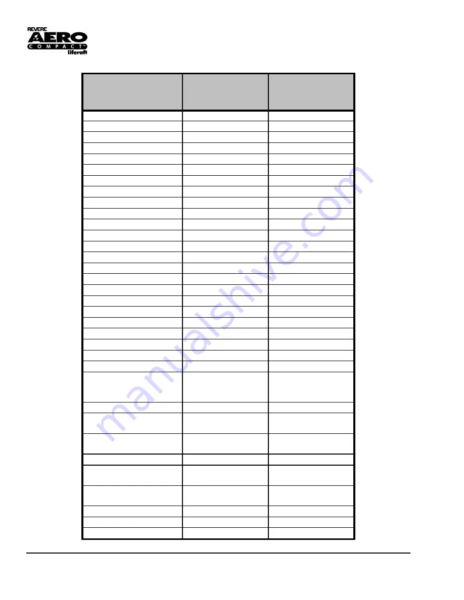 Revere 45-AC2V Service Manual Download Page 166