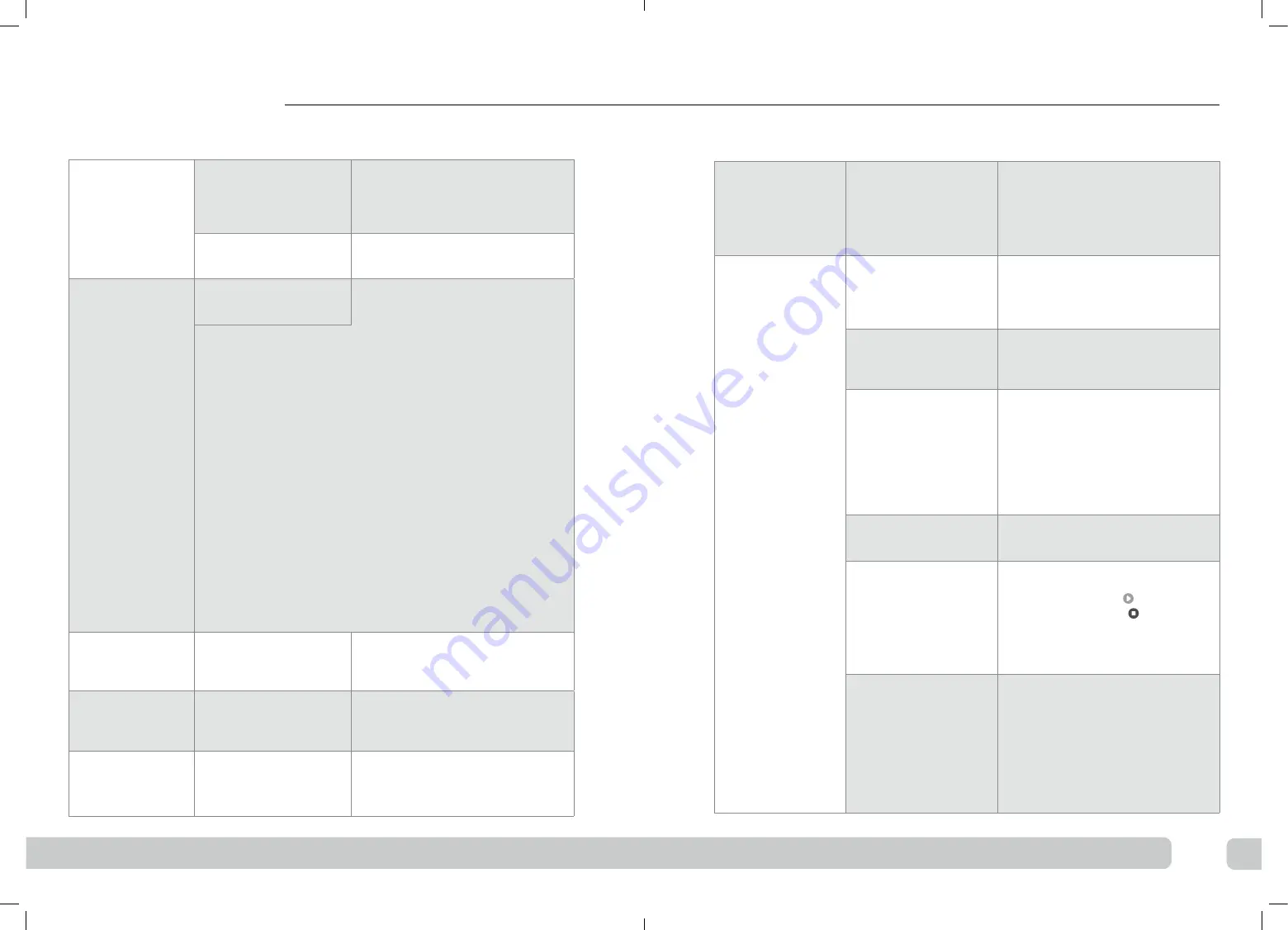 Revitive Medic Coach User Manual Download Page 22